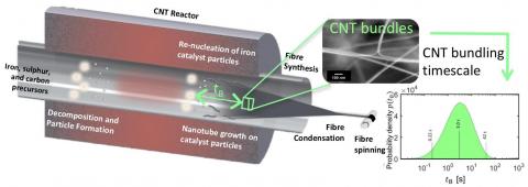 FRS Abstarct image